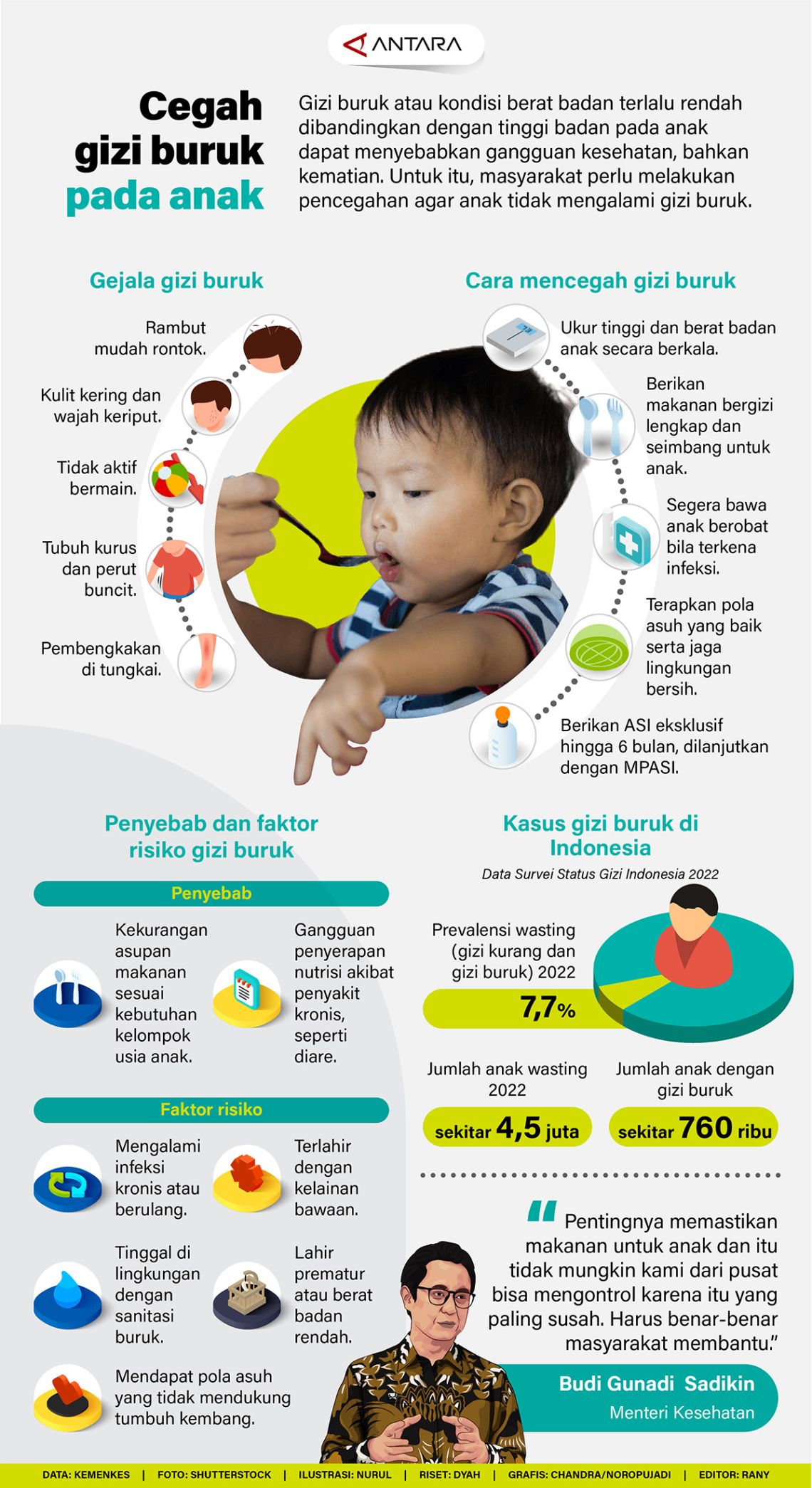 Kesehatan dan Gizi